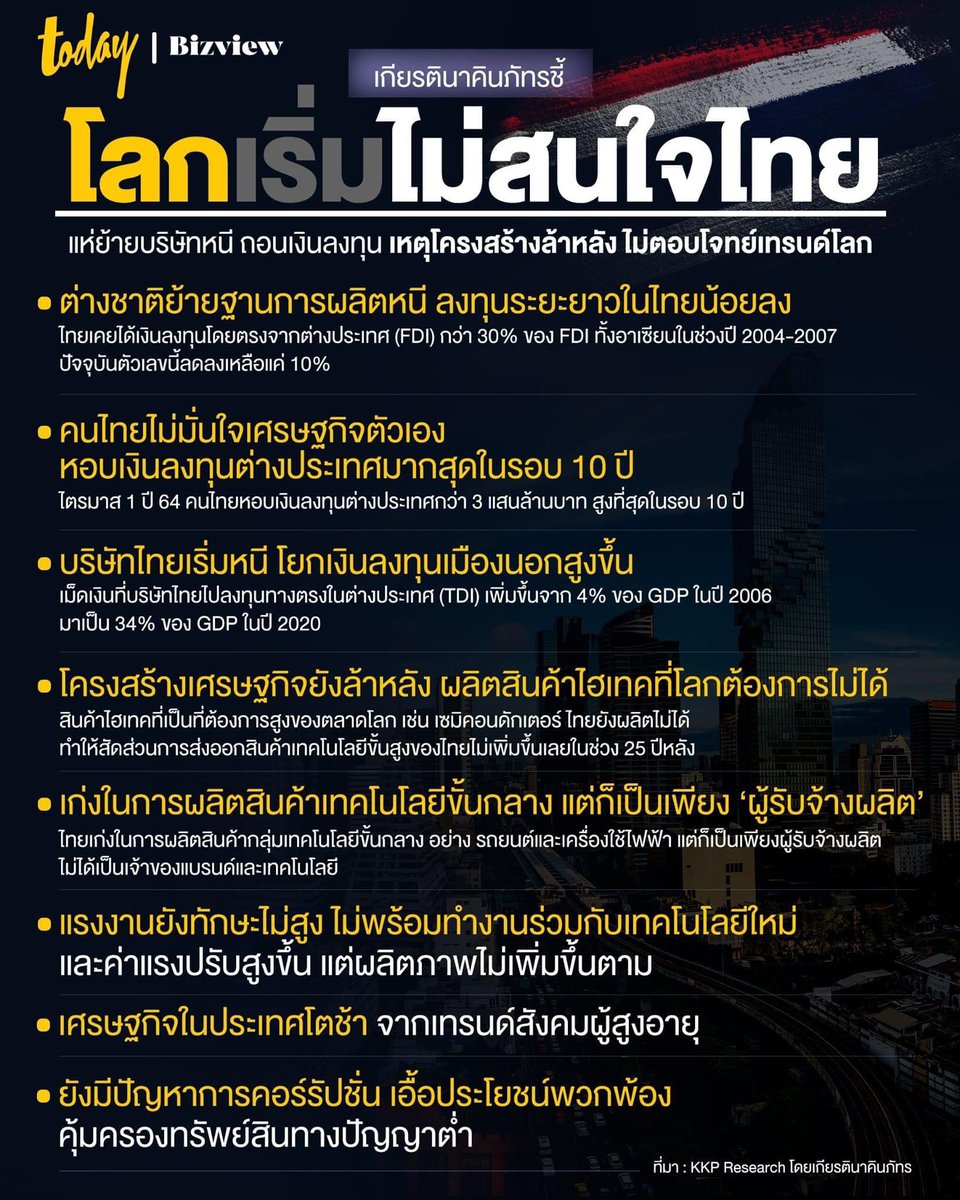 ไม่มีใครสนใจประเทศไทยค่ะ