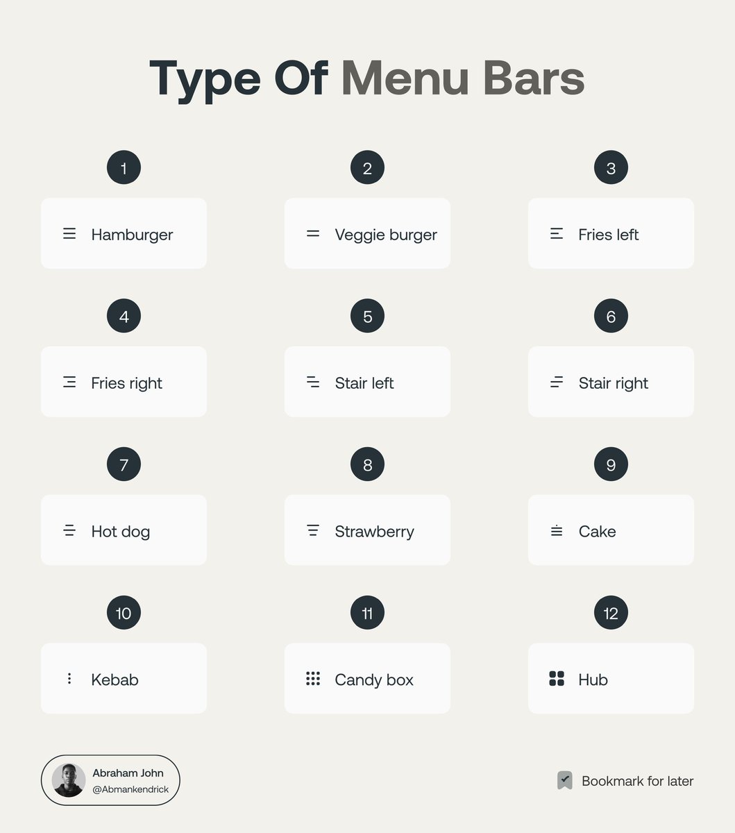 Abmankendrick's tweet image. UI/UX Designers, here are type of menu bars and their names you should know when designing for website or web-app for mobile devices.
Bookmark it for later 💜