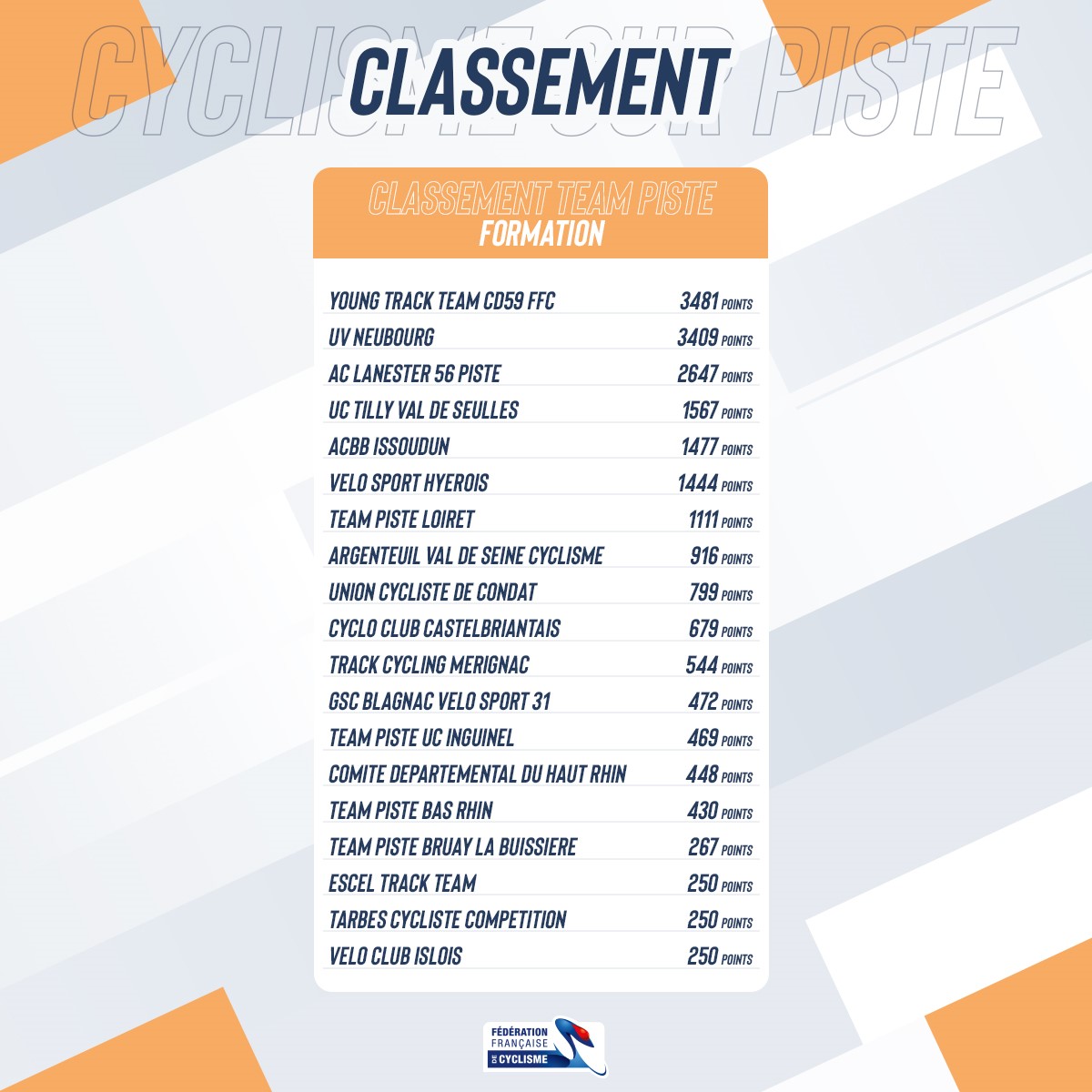 Retrouvez le classement piste ci dessous 📢