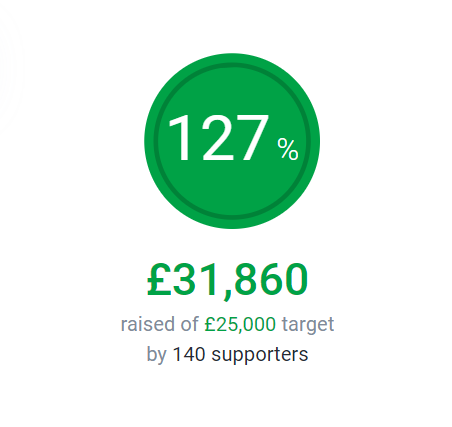 cedarbarn's tweet photo. Thank you π
That's all π
https://t.co/HjrdC4pNix
#macmillancancersupport #rideoftheirlives #yorkraces #cedarbarn #gopickering #macmillancharityraceday #june15 https://t.co/Ci1DXFPsEj