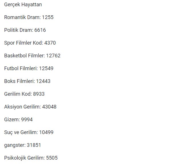 HaberKupur's tweet photo. Netflix’te her filmin kategorisinin bir kodu var ve o kodu arama ekranına yazdığınız zaman istediğiniz filmler sizin önünüze geliyor. 👇 https://t.co/wLxtUtS9CM