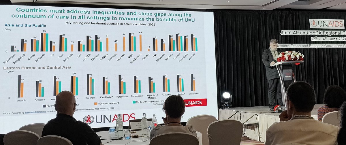 We_Are_NAPUD (@wearenapud) on Twitter photo Need to address inequalities in all healthcare settings to achieve U=U <a href="/EamonnMurphy63/">Eamonn Murphy</a> <a href="/UNAIDS_AP/">UNAIDS Asia Pacific</a> <a href="/sevenallianceap/">Seven Alliance AP</a> <a href="/francisjoseph21/">Francis Josepph</a> Need to address inequalities in all healthcare settings to achieve U=U <a href="/EamonnMurphy63/">Eamonn Murphy</a> <a href="/UNAIDS_AP/">UNAIDS Asia Pacific</a> <a href="/sevenallianceap/">Seven Alliance AP</a> <a href="/francisjoseph21/">Francis Josepph</a>