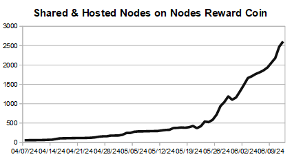 NodesReward's tweet photo. 2608 node hosted on #NRP
and it increase everyday.🔥

Thanks for the data @ExploreLbry 

$nrc #masternode #smartnode #multinode #staking #reward #hosting #sharednode #coinstats #platformforeveryone # https://t.co/iatZgNgHpB
