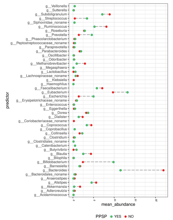 Ignacio F. Alberti (@ignaciofalberti) on Twitter photo The gut #microbiota in persistent post-operative #pain following breast #cancer surgery.
nature.com/articles/s4159⦠<a href="/SciReports/">Scientific Reports</a>
Khaled Masaud, <a href="/JCollinsNeuro/">James Collins, PhD</a>, <a href="/CabrerarubioR/">Raul Cabrera Rubio</a>, Mark Corrigan,<a href="/pauldcotter/">Paul Cotter</a>, <a href="/somahony1/">Dr Siobhain M. O'Mahony</a>, George Shorten and colleagues (University College Cork) The gut #microbiota in persistent post-operative #pain following breast #cancer surgery.
nature.com/articles/s4159⦠<a href="/SciReports/">Scientific Reports</a>
Khaled Masaud, <a href="/JCollinsNeuro/">James Collins, PhD</a>, <a href="/CabrerarubioR/">Raul Cabrera Rubio</a>, Mark Corrigan,<a href="/pauldcotter/">Paul Cotter</a>, <a href="/somahony1/">Dr Siobhain M. O'Mahony</a>, George Shorten and colleagues (University College Cork)