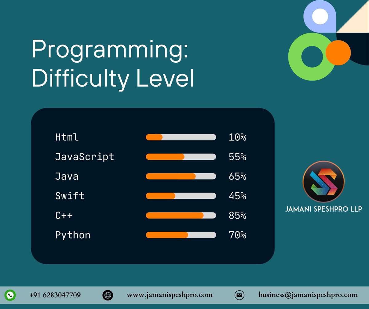 JamaniSpeshpro's tweet photo. Struggling with programming challenges? 
Get expert help to conquer any difficulty level! 
Contact Jamani Speshpro today.

📞 6283047709
🌐 https://t.co/JtVk23creN
📧 business@jamanispeshpro.com

#jamanispeshpro #coder #developer #Programming #Coding #TechSupport https://t.co/93ozUaxqfh