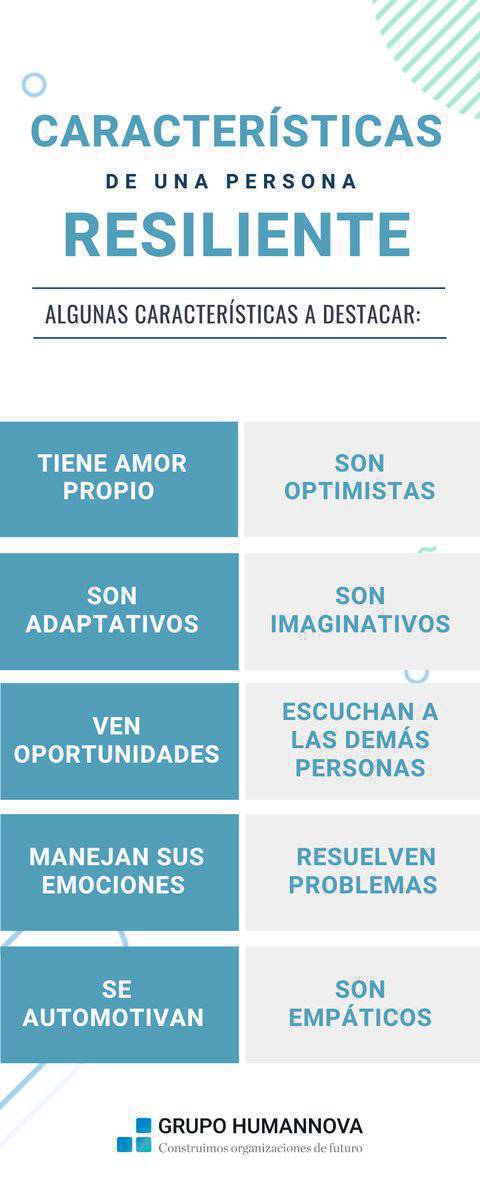virginiog's tweet photo. 🔟características de una persona resiliente💯

¿Cuál añadirias?👀

#RRHH #resiliencia https://t.co/ffMEyyvpcz