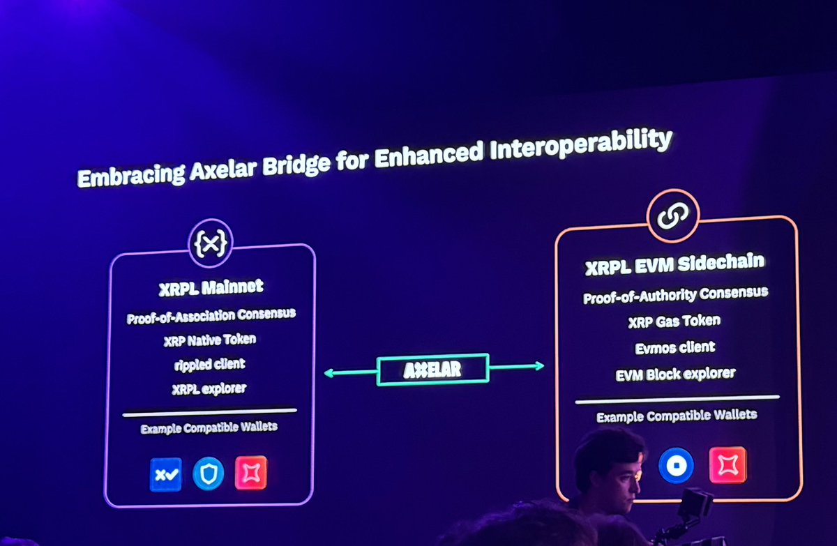 XRP 레저 EVM 사이드 체인은 사용의 편의성을 위해 XLS-38 대신 Axelar Network를 사용하여 XRP 레저 메인넷에  브리징 됩니다. ⛓️ Axlear는 XRP를 XRPL EVMSidechain에 기본 통화로 가져올 수 있는 실전 테스트를 거친  완료하였습니다!🚀