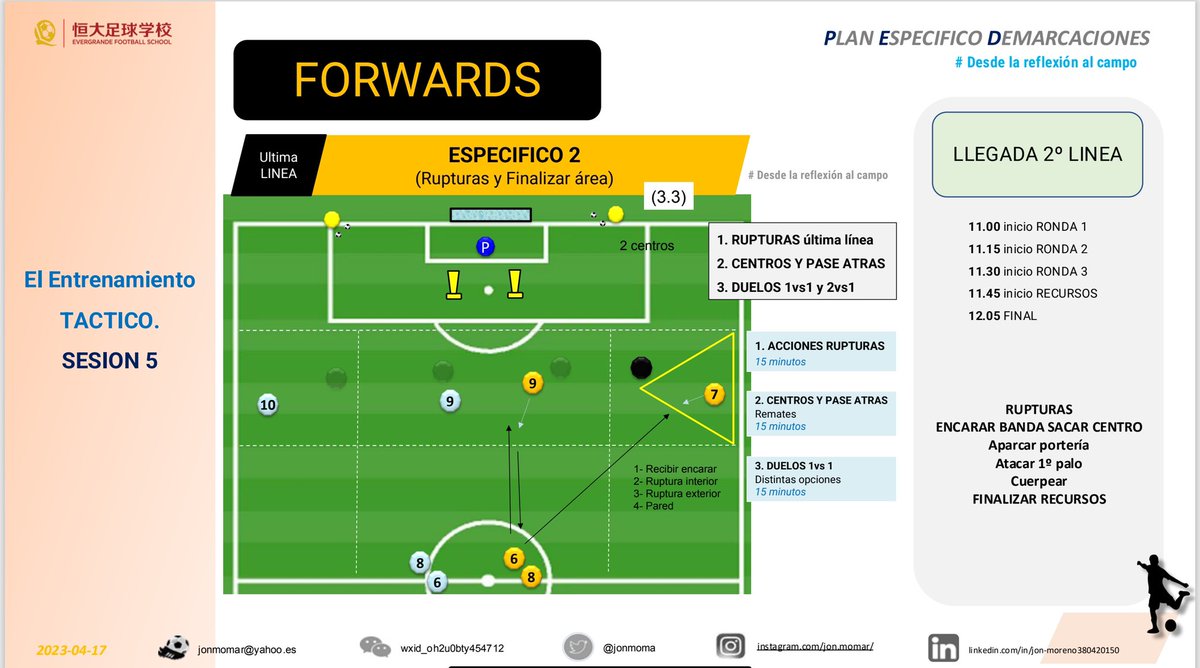 jonmoma's tweet photo. 💊PLAN ESPECÍFICO DEMARCACIONES

Hace un año: Guangzhou EVERGRANDE inicié un trabajo el para desarrollo del jugador de talento y por líneas posiciones.

Toda la academia entrenaba al mismo tiempo en 3 campos, unidos por posiciones sin atender edad ni género. Un disfrute colectivo https://t.co/cKXYaHXdYy