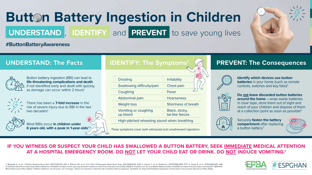 ESPGHANSociety's tweet image. Today is International #ButtonBatteryAwarenessDay! 📅 

Let&apos;s unite to Understand, Identify, and Prevent button battery ingestion in children. Together, we can save young lives. 

Visit our page for essential tips, expert insights, and important updates 🔋🩺