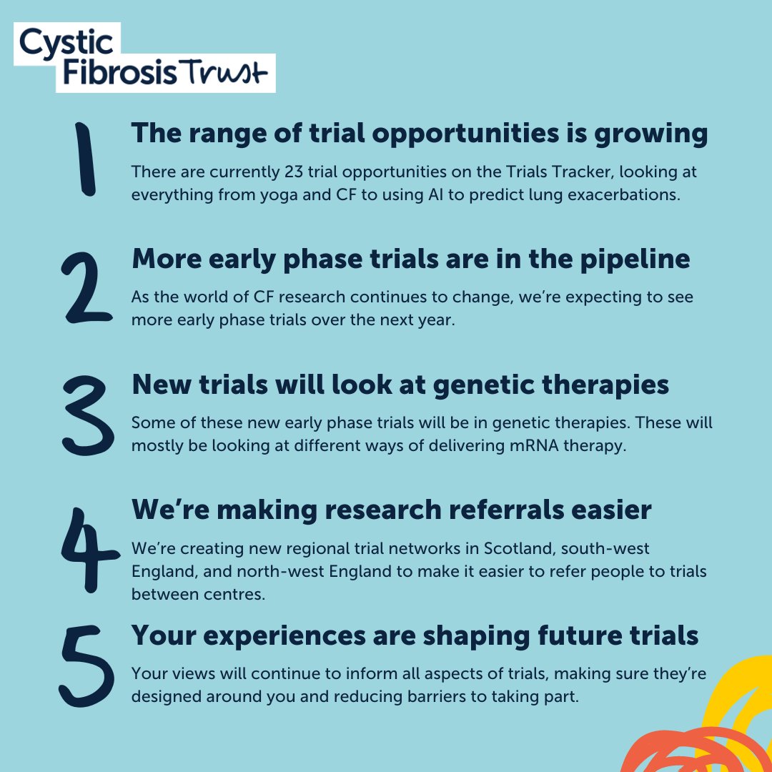 cftrust's tweet photo. In May, we met with trial coordinators and CF doctors working across the UK for our Spring Clinical Trials Accelerator Platform (CTAP) centre workshop. #ResearchWednesay #CFNews

Read the full story on our website.

➡️ https://t.co/FZsMtUJGKD https://t.co/iQKl2uC2ZF
