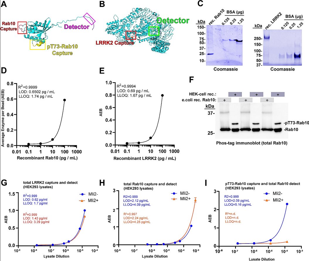 The Science of Parkinson's tweet media