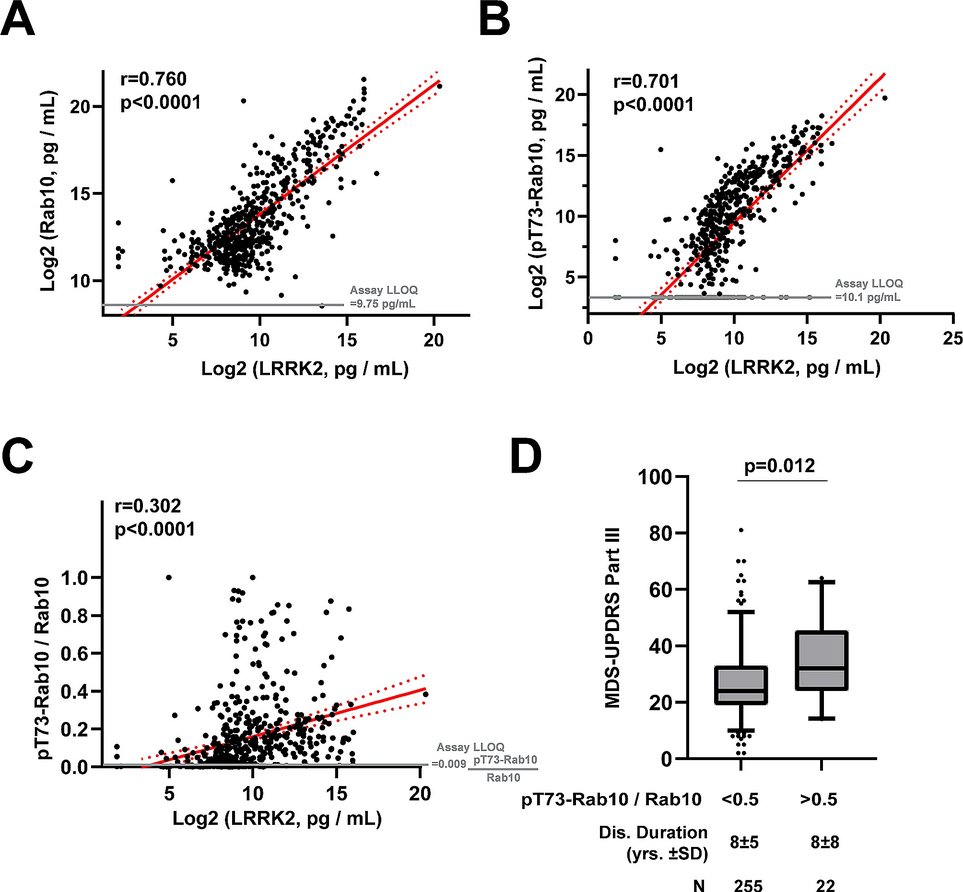 The Science of Parkinson's tweet media