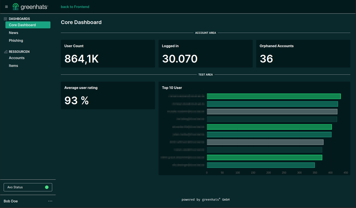 avo_hq's tweet photo. Our friends from @evait_security couldn't wait for the official theming feature so they hacked their way and made these!

The theming feature is going to be so powerful! https://t.co/InXhOrlssk