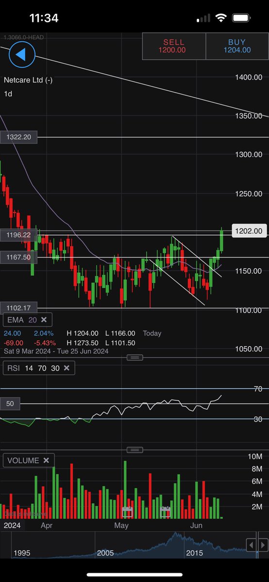 DilBradly's tweet photo. There we go lovely Cup and Handle … $JSENTC … #patternsmatter https://t.co/twWjgijzTV