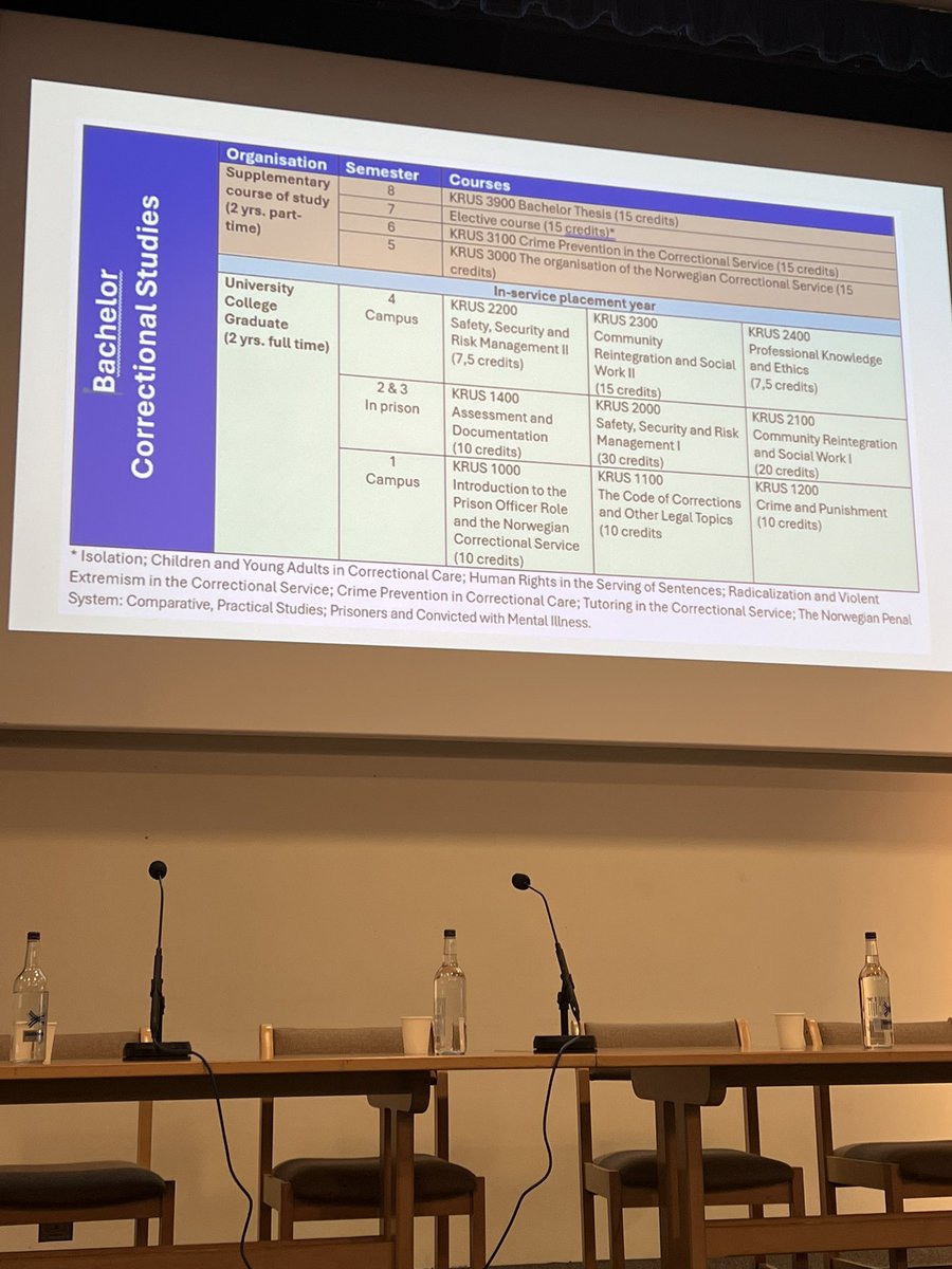 Natasha Porter OBE (@nporter_) on Twitter photo <a href="/PerrieLectures/">PerrieLectures</a> I vaguely thought this might be what prison officer training looked like in this country when I first went into a prison. It wasnât and isnât, but in Norway it is. <a href="/PerrieLectures/">PerrieLectures</a> I vaguely thought this might be what prison officer training looked like in this country when I first went into a prison. It wasnât and isnât, but in Norway it is.