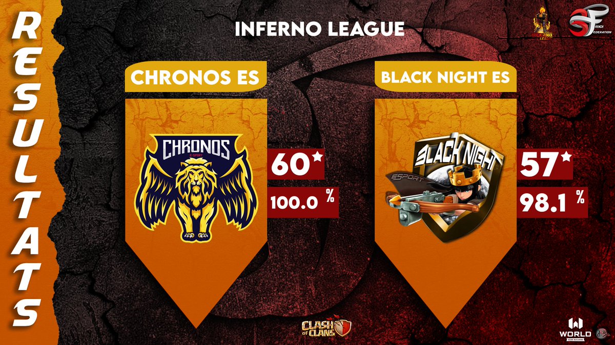 🏆 Chronos Es secures a fantastic victory against Black Night Es in the Inferno League! Stellar performance by the team! #InfernoLeague #ChronosEs