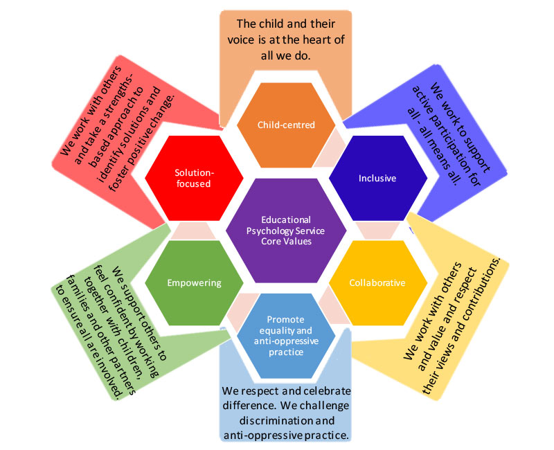 Wolverhampton Educational Psychology Service tweet media