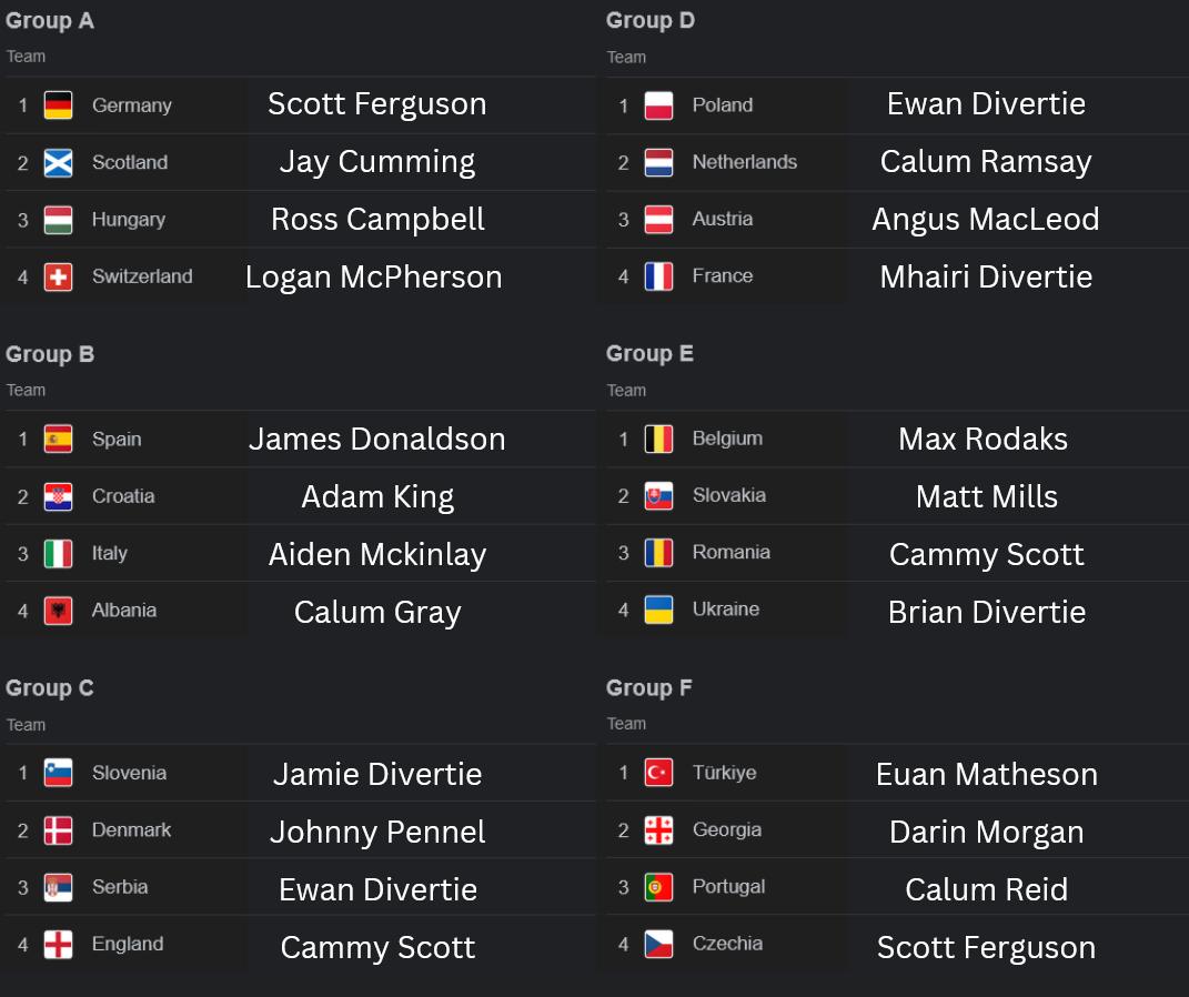 Norries AFC 🏁 tweet media