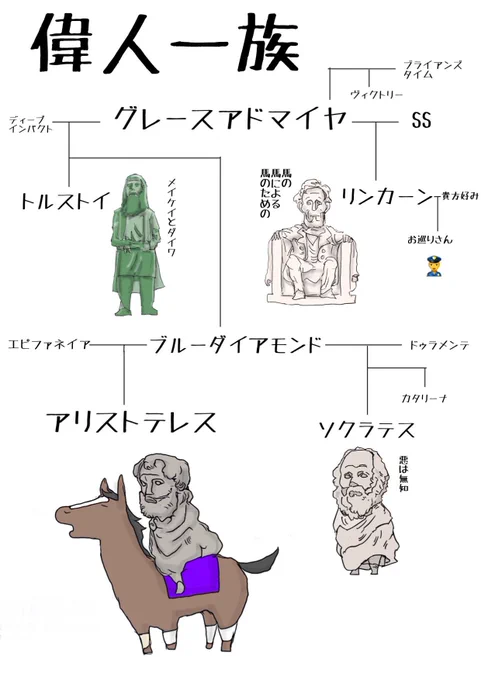 ありがとう!!アリストテレス! 