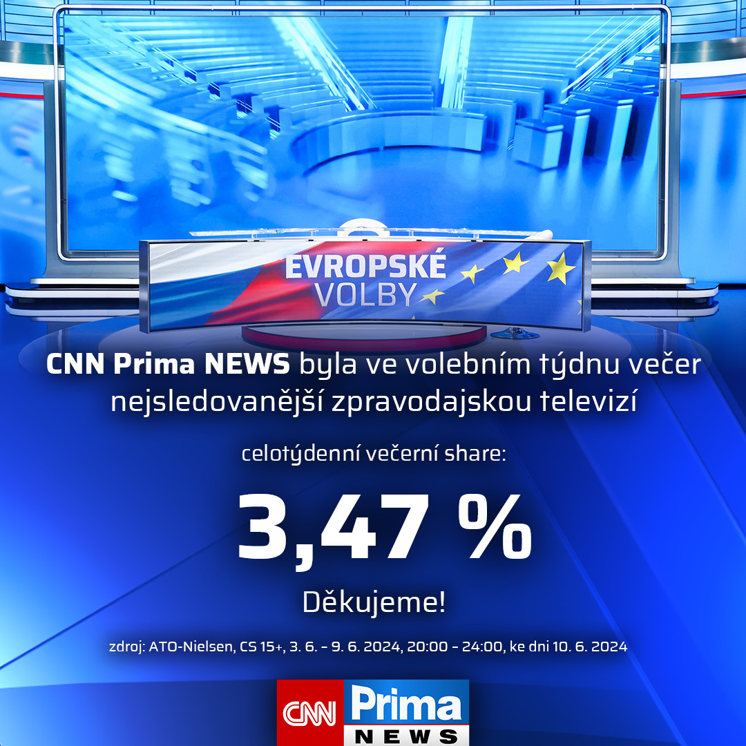 CNNPrima's tweet photo. CNN Prima NEWS se v týdnu eurovoleb stala nejsledovanější zpravodajskou televizí ve večerních hodinách. Jsme rádi, že diváci ocenili tvrdou mnohaměsíční práci celého našeho týmu. Jen ve volebním týdnu odvysílala CNN Prima NEWS více než 34 hodin speciálů věnovaných volbám. Celkem tak důležité informace ke svému rozhodování mohlo najít ve vysílání přes 1 100 000 diváků a dalších téměř 3 000 000 uživatelů webu https://t.co/BPhd50geRh a našich sociálních sítí. Děkujeme! Už na podzim pokračuje supervolební rok na CNN Prima NEWS krajskými a senátními volbami a následně prezidentskými volbami v USA.