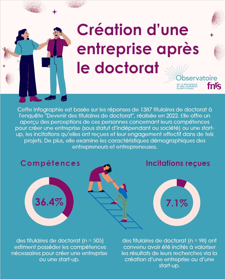 Observatoire Rech. & Carrières Scientifiques FNRS tweet media