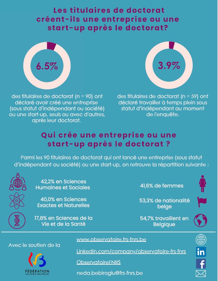Observatoire Rech. & Carrières Scientifiques FNRS tweet media