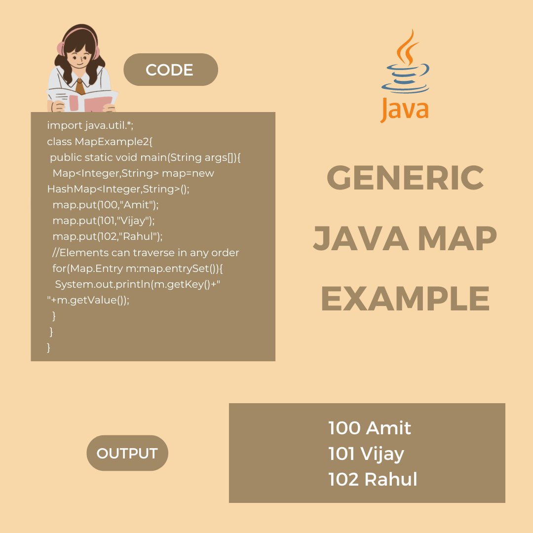ArshikaSingh10's tweet image. Generic Java Map Example
Learn more here: javatpoint.com/java-map
#java #javamap #programming #coding #code #trending #education #technology #tech #engineering #software #development #softwaredevelopment #computer #computertechnology #map #example
