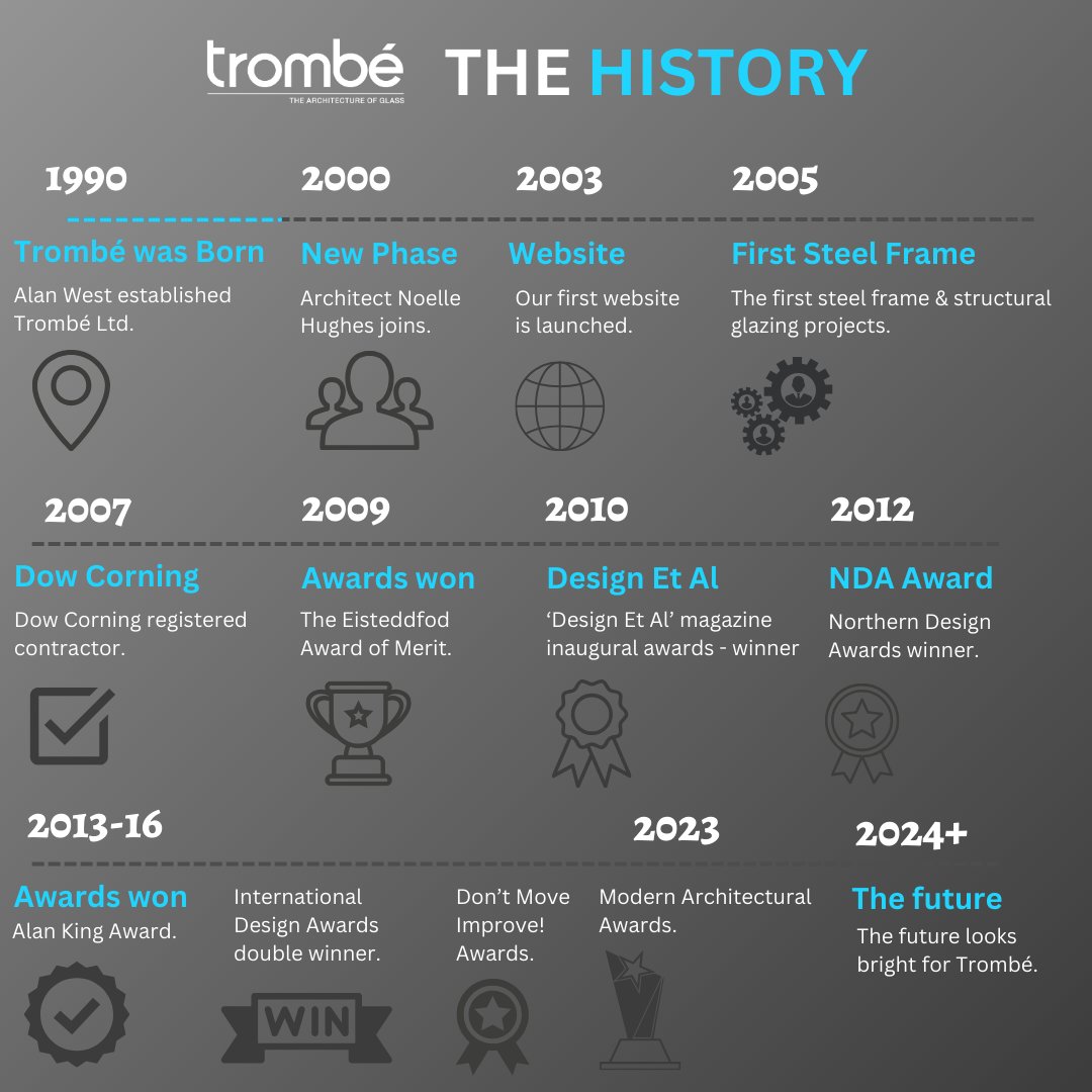 TrombeLtd's tweet photo. The foundations of Trombé. ❤️

Here's a timeline of how Trombé began and where it is today... 👇

https://t.co/zptqkOOwkZ https://t.co/SlMnkOtCwt