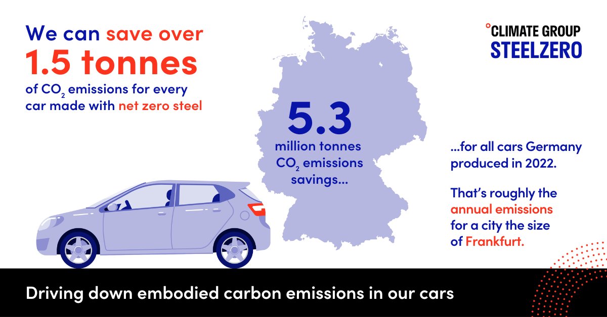 ClimateGroup's tweet photo. Did you know we can save emissions for a city the size of Frankfurt if all cars in Germany were made with #netzerosteel?
We brought stakeholders together for a roundtable to find the actions which will accelerate #Germany's steel transition. Learn more: https://t.co/8wQHTe4DCu https://t.co/Z6pWfdc80G