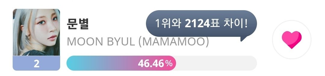 moonbyulsupport's tweet photo. 📢 아이돌챔프 투표 공지📢
오늘 23:59에 투표가 마감됩니다!!!
막타를 위해 더더욱 모아봐요.
마감 10분 전에 다시 공지하겠습니다🫡
 
'문별'에게 투표해서 트로피와 인터뷰를 별이에게 안겨봅시다!😆
https://t.co/dxLxLh7WyR

#문별 #MOONBYUL #moonbyul #MoonByul #玟星 #文星星 #文星伊 https://t.co/wJGG1vFrP7