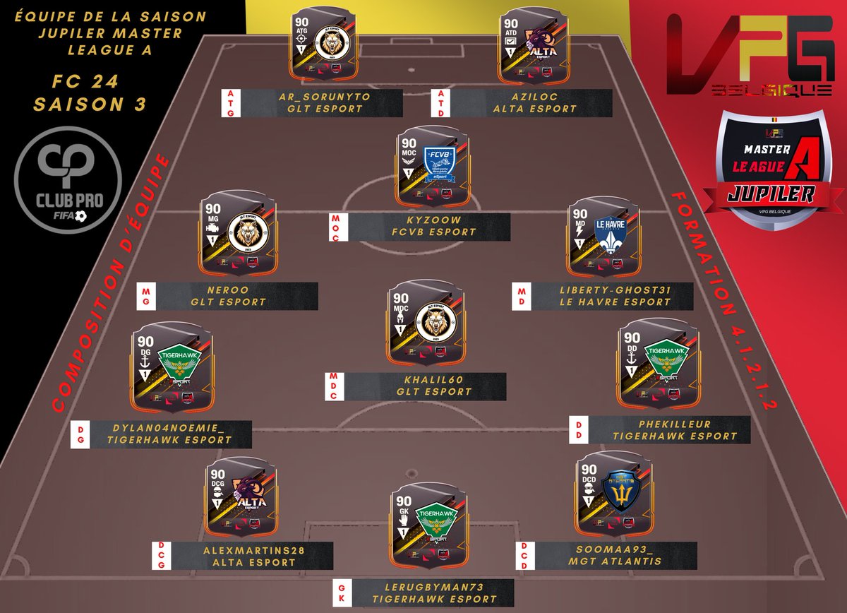 Voici la tots de la saison et le podium de la MASTERLEAGUE A .

FÉLICITATIONS À TOUS
<a href="/FCVB_eSport_CP/">FCVB eSport Club Pro</a> 
<a href="/TigerhawkEsport/">TIGERHAWK Esport</a>
