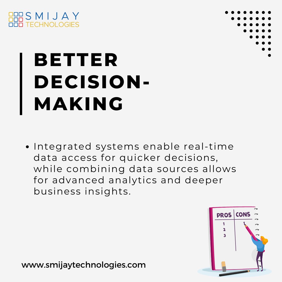Smijay Technologies tweet media