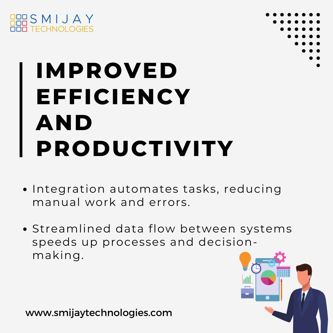 Smijay Technologies tweet media