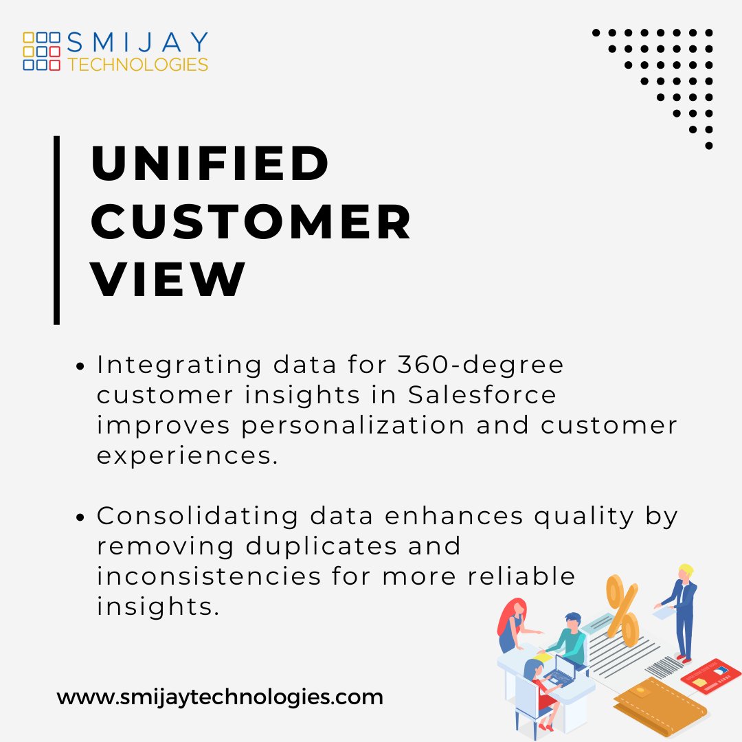 Smijay Technologies tweet media