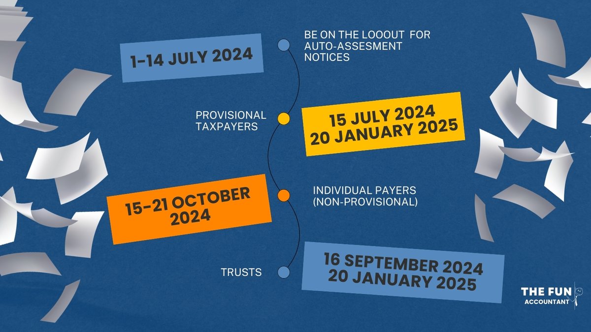 fun_accountant's tweet photo. 🚨 SARS 2024 Filing Season Dates!
📌Auto-assessment Notices: 1 - 14 July 2024.
📌Individual Taxpayers (non-provisional): 15 July -21 Oct 2024.
📌Provisional Taxpayers: 15 July 2024 - 20 Jan2025
📌Trusts: 16 September 2024 - 20 Jan 2025

#TaxSeason2024 #SARS #AccountingTips https://t.co/OP2XeC8Ghv