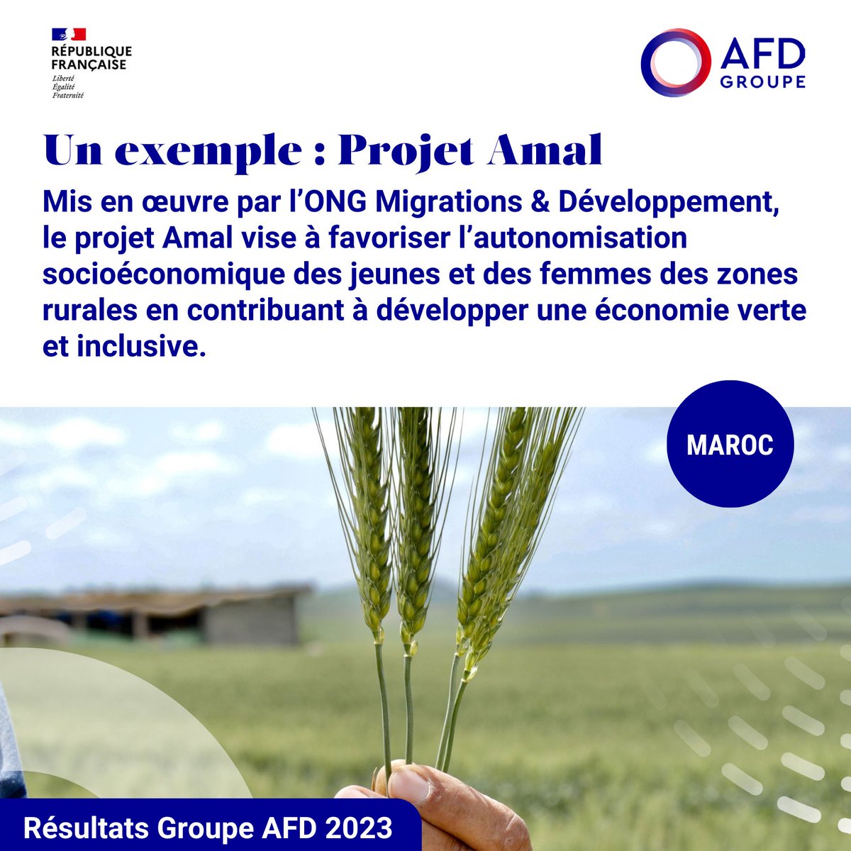 AFD_France's tweet photo. #OSCxAFD | À l'occasion des 15 ans de partenariat avec les organisations de la société civile (OSC), découvrez les chiffres notre action en 2023 !

Zoom sur les #RésultatsGroupeAFD &amp; le projet Amal soutenu au 🇲🇦 avec l'ONG Migration &amp; Développement⬇

@LeGuenNicolas1 @francediplo