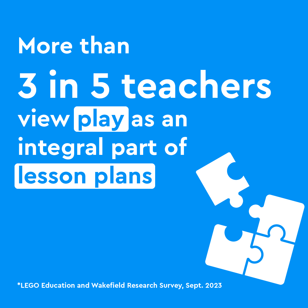 LEGO_Education's tweet photo. More than 3 in 4 students observe their teachers are happier during classroom play. https://t.co/DJPFl3hUuR https://t.co/p3uTYH9NFG
