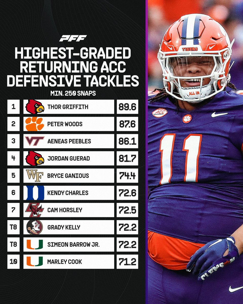 PFF College tweet media