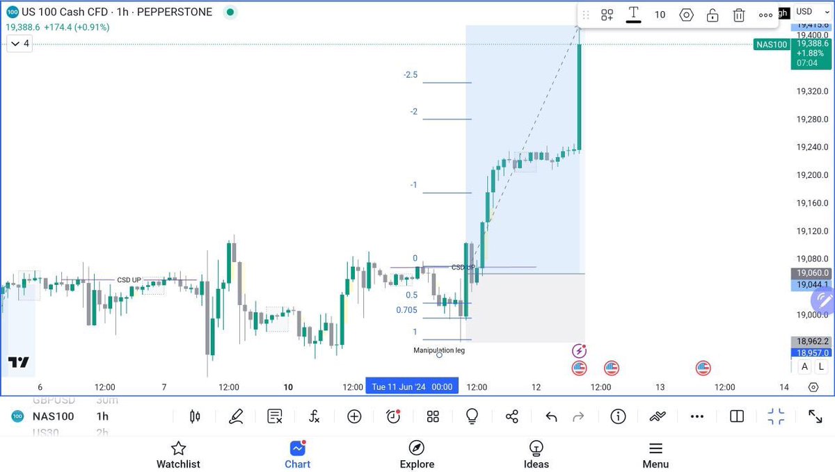DCTTraderFx's tweet photo. Someone I admire said, “If your system has an edge, you don't need to worry about the order of wins and losses. 
What's necessary is to maintain consistency and sample size”
Me: 🫡 https://t.co/VFpsBv15vA