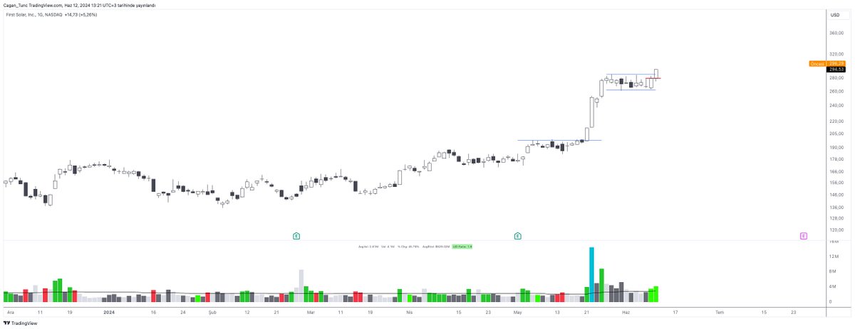 CaganT's tweet image. #FSLR (Update) - Breakout!