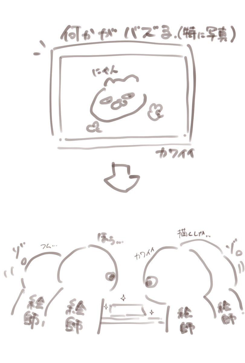 最近のこの流れ好き 
