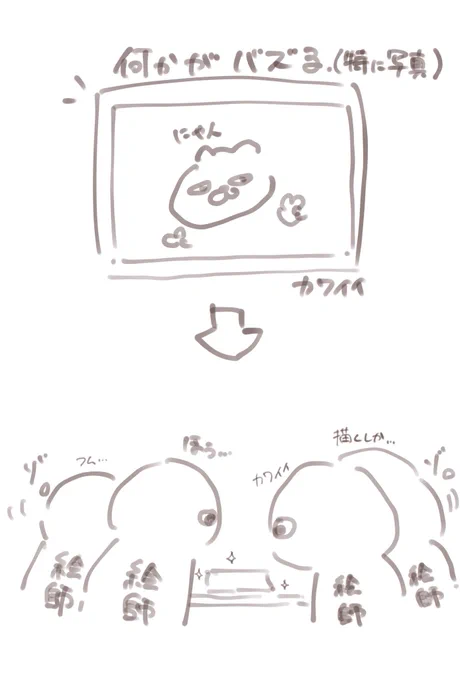 最近のこの流れ好き 