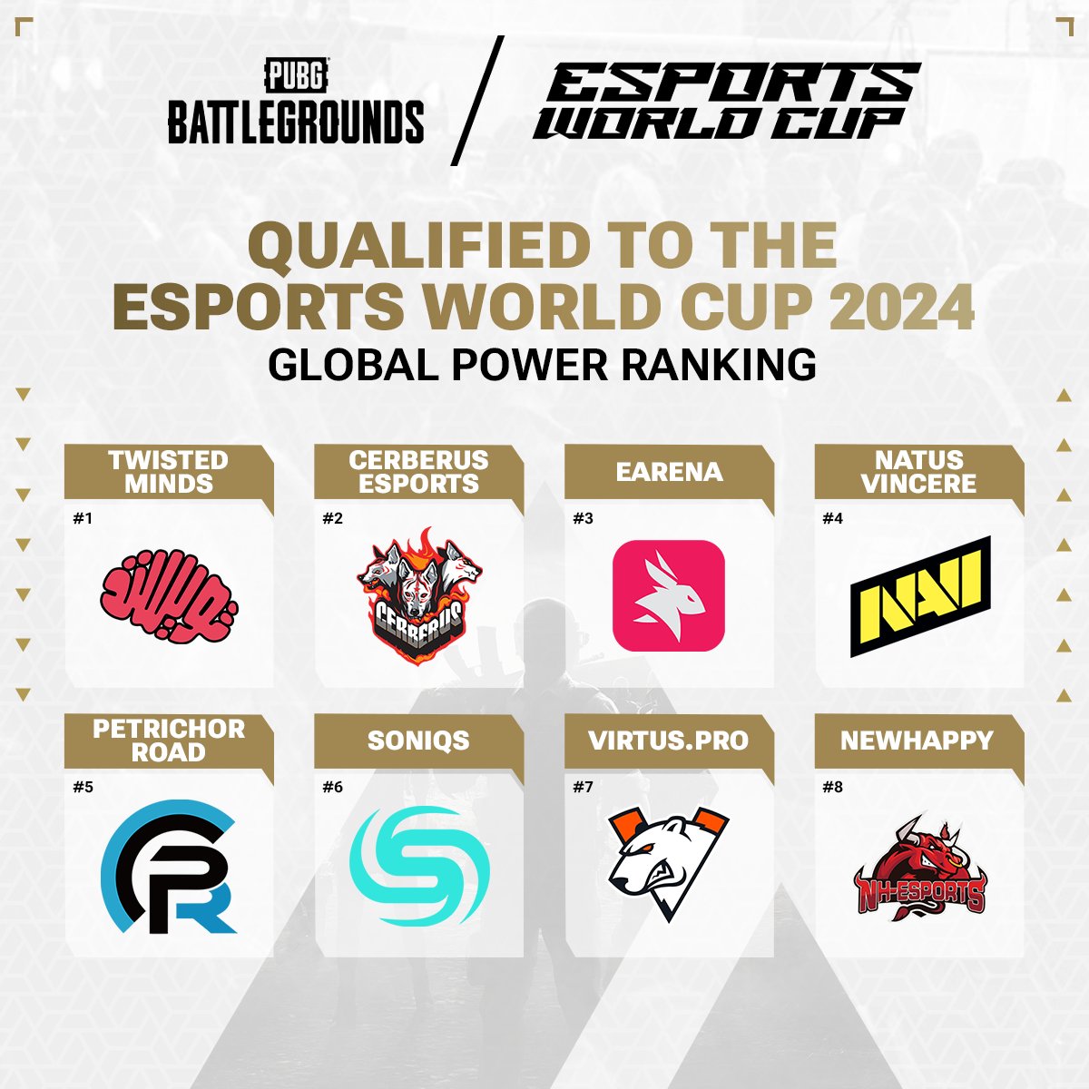 We've got the <a href="/PUBGEsports/">PUBG Esports</a> Global Power Ranking teams locked in ✅

See you soon at the #EsportsWorldCup 😎