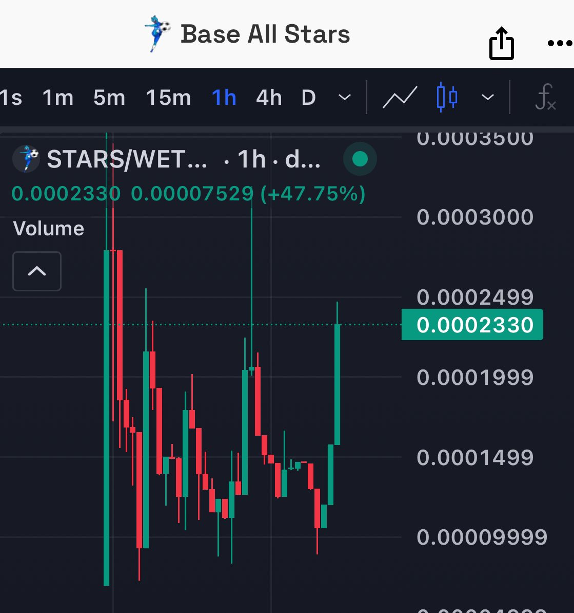 0x7ama's tweet photo. This candle tells you 

“JEETS OUT, CHADS IN”

$STARS 
0x9f3a8cea378b96D4ceCC15105f1E8937423803F7 https://t.co/XIgebvGs25