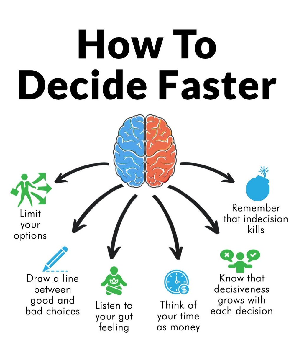 How To Decide Faster.