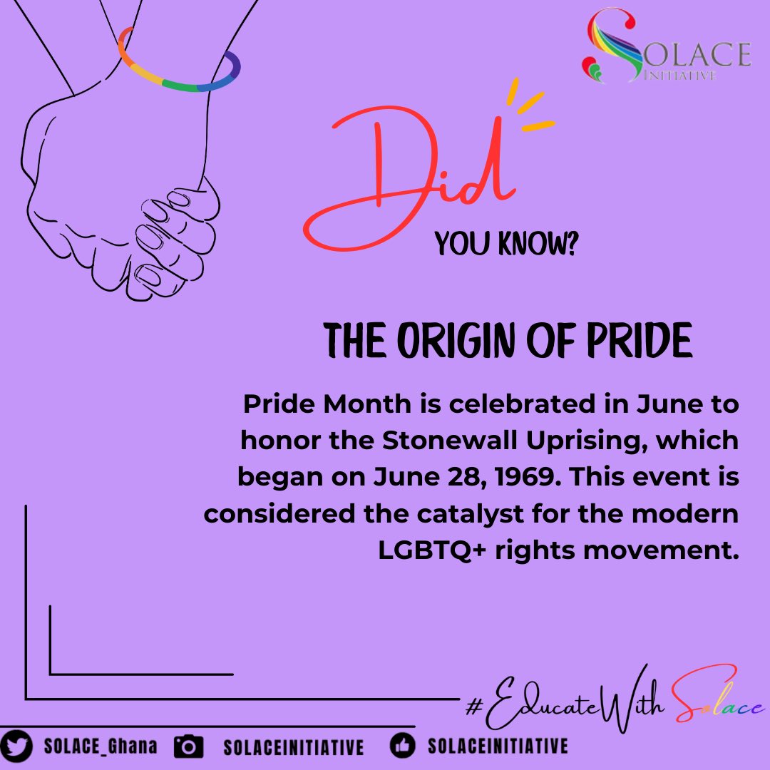 SOLACE_Ghana's tweet photo. Did You Know?!
Happy Pride
More to learn every day 
Don’t miss out!.

#pride #lgbtqrights #solaceinitiative #didyouknow #educatewithsolace #pridemonth #pridehistory https://t.co/3kvpLYwee0