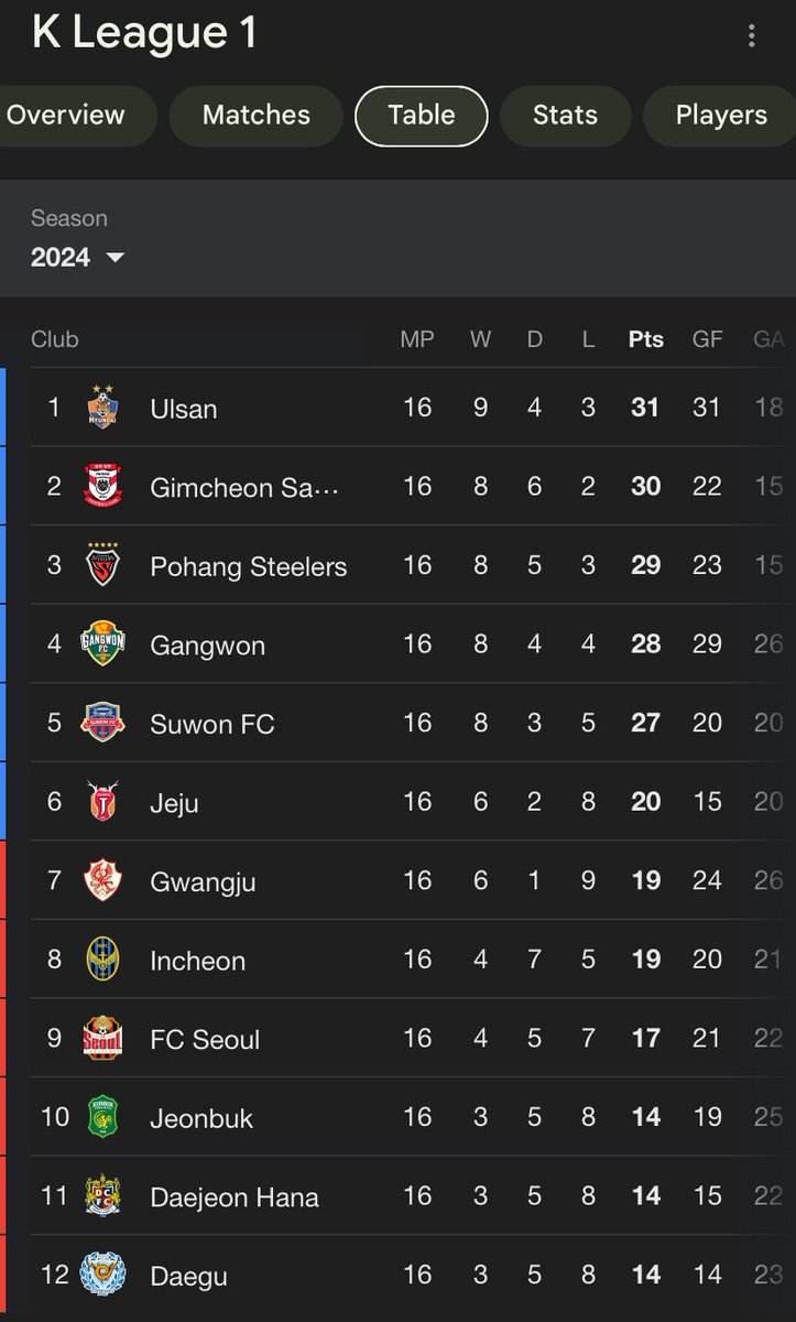 Pohang Steelers FC (@pohangsfc_en) on Twitter photo 