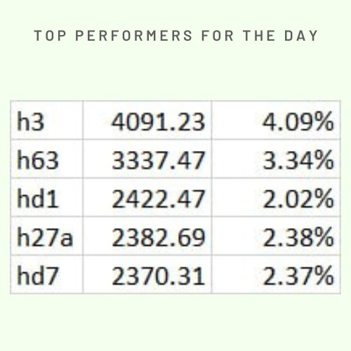 overclockalgos's tweet photo. Disclaimer: This post provides educational and informational content, not financial advice. Past performance does not guarantee future results. Always conduct research and consult a financial advisor. #algotrading #portfolio #stockmarkets #BankNiftyOptions #niftyOptions https://t.co/ODXByJDf2T