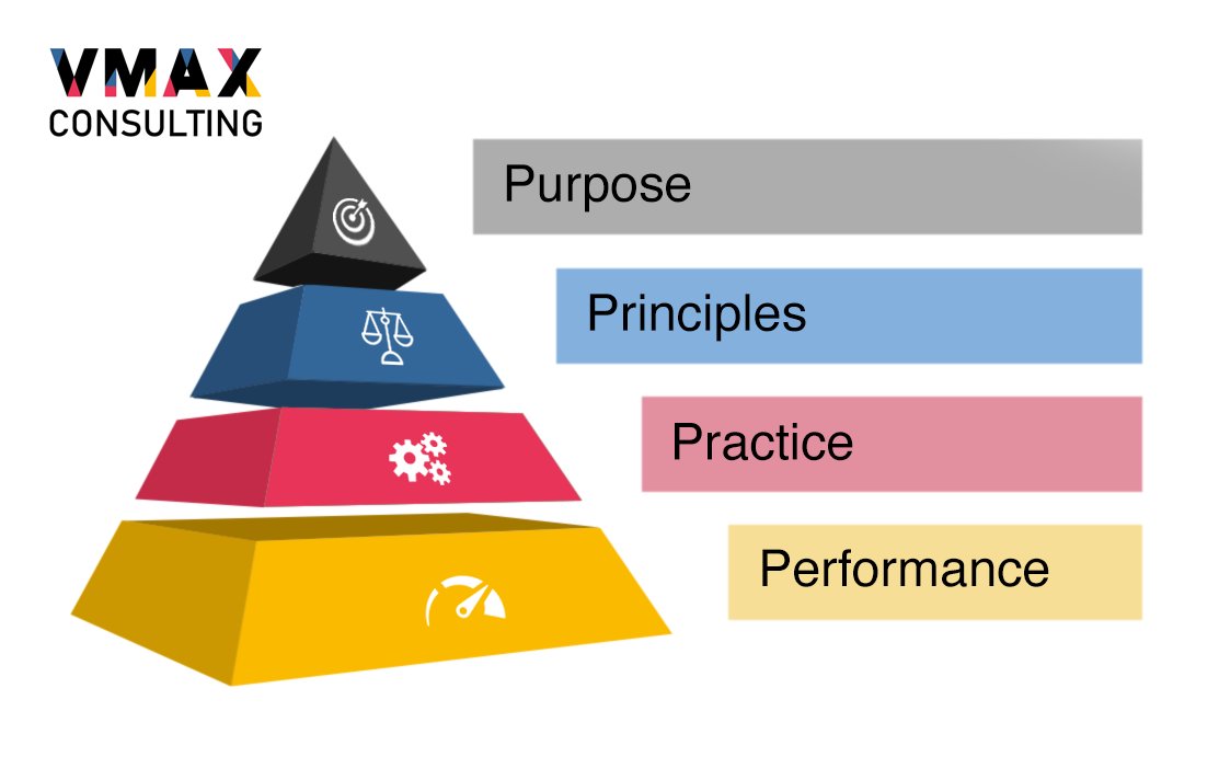 Have I got these in the right order?