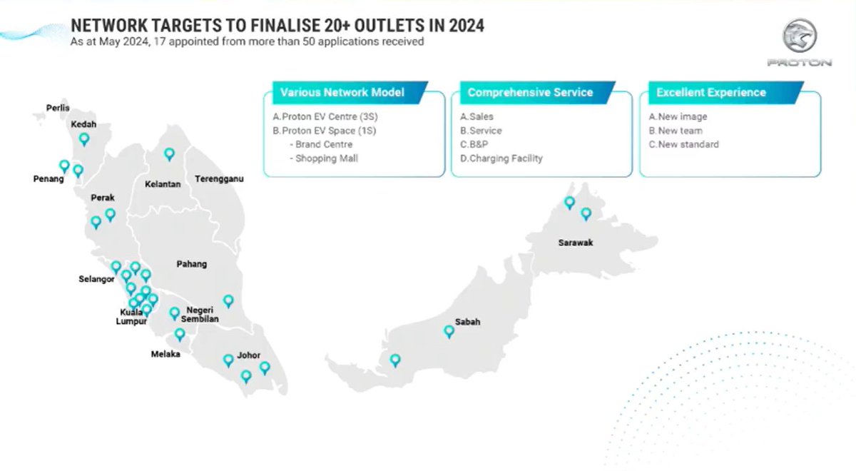 Soya_Cincau's tweet photo. Proton aims to have 20 outlets to sell EVs by 2024. But something doesn't look right here. https://t.co/IrWZbjoeVS